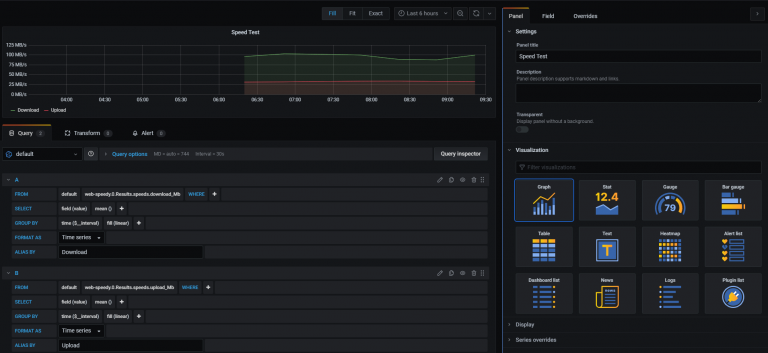 5.3 – Grafana – Dashboard für die Internet Geschwindigkeit – smarthome